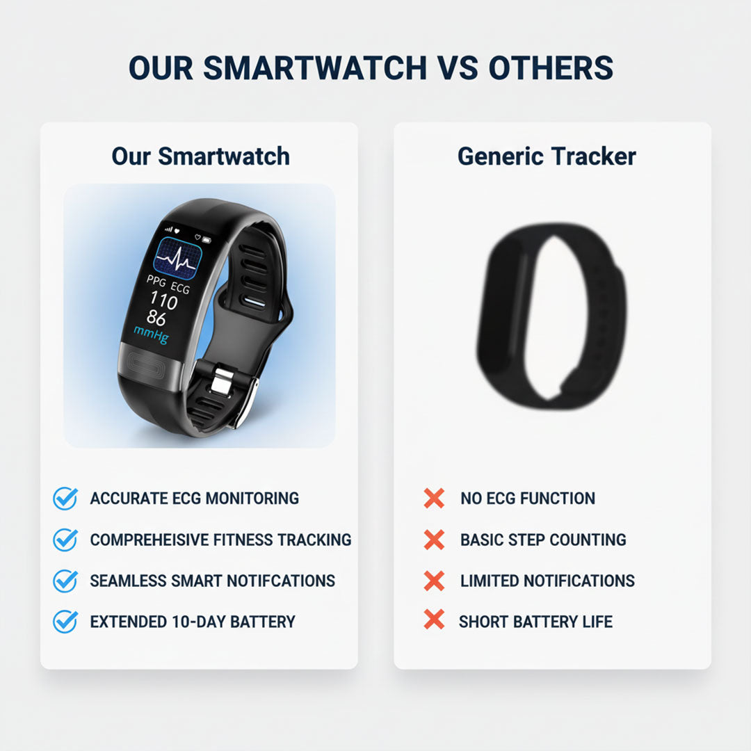 Smartwatch - ECG-Funktion - Fitness-Tracking