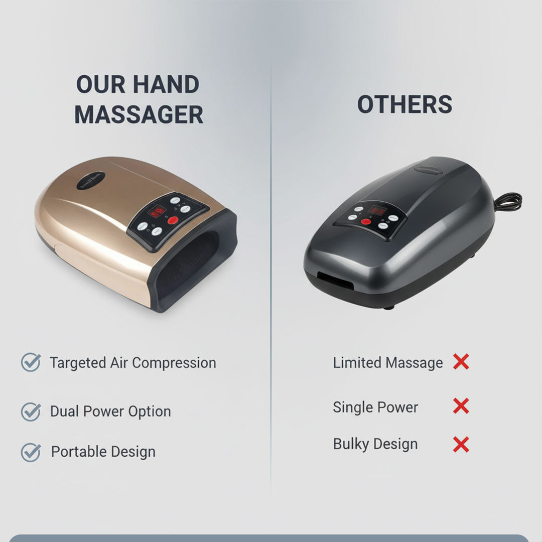 Handmassagegerät - Luftkompression - Finger- und Handflächenmassagegerät