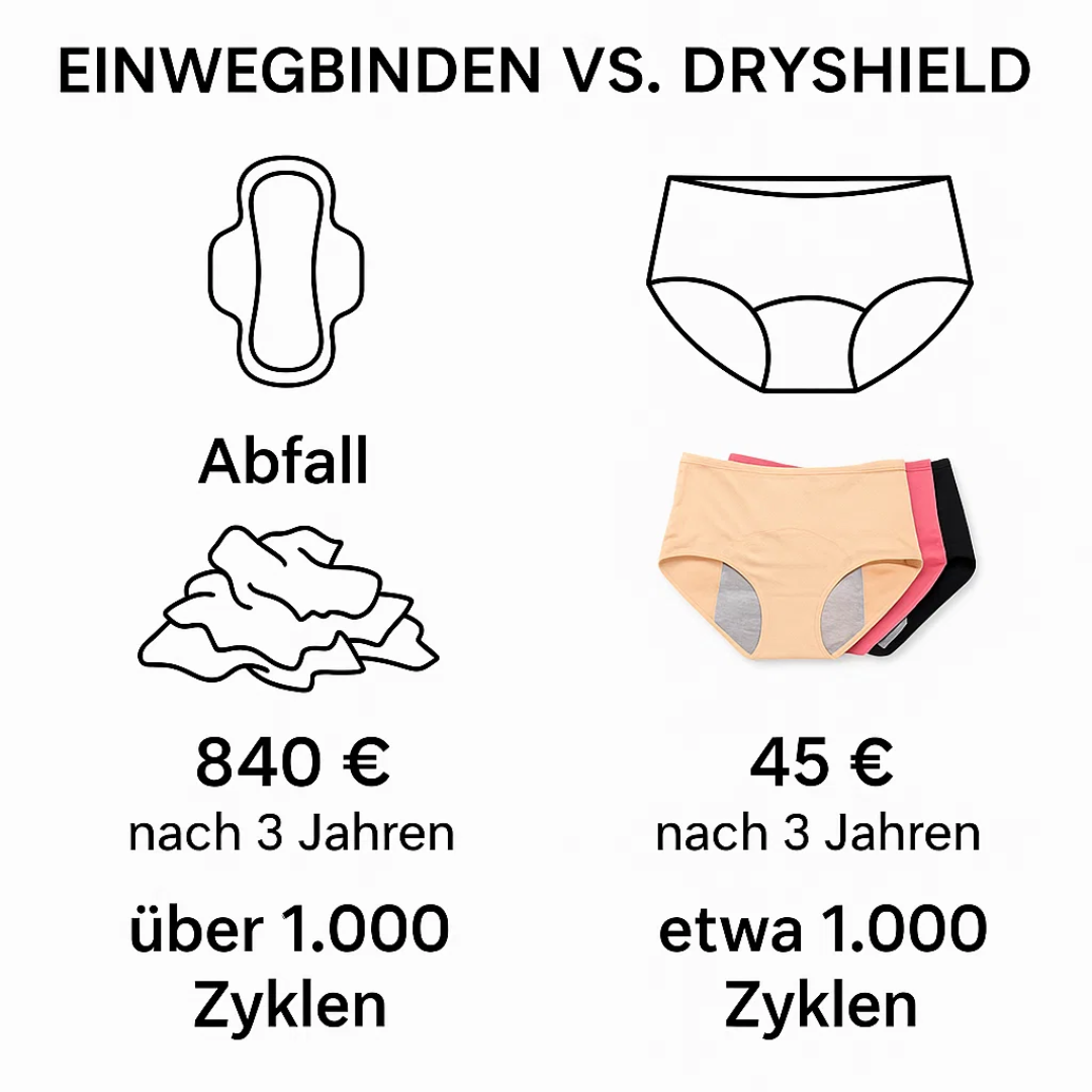 Auslaufsichere Unterwäsche