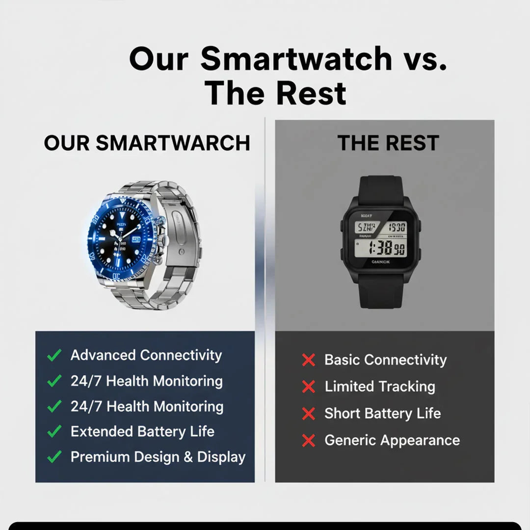 Smartwatch - Bluetooth-Konnektivität - Aktivitätsverfolgung